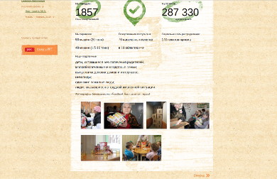 FoodBank Rus